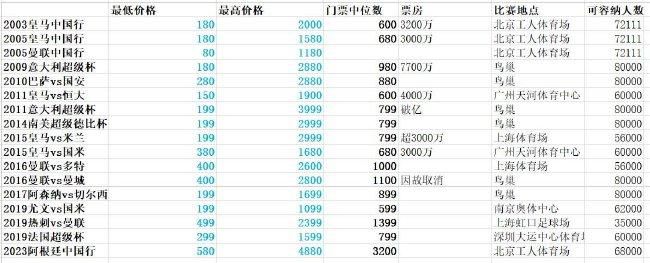 时间限制